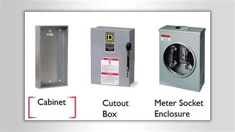 cut bare copper wire electrical box|nec wire leaving metal box.